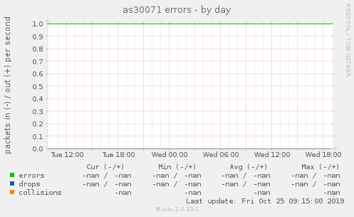 as30071 errors