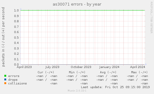 as30071 errors
