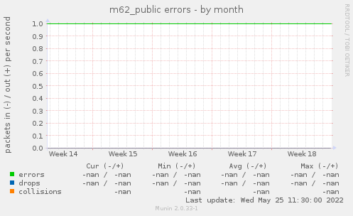 m62_public errors