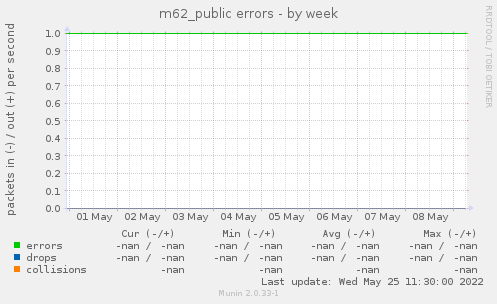 m62_public errors