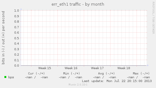 err_eth1 traffic