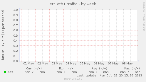 err_eth1 traffic