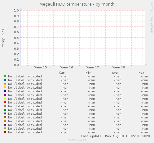 MegaCli HDD temperature
