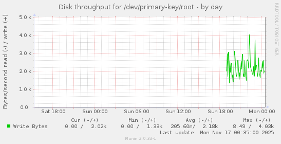 Disk throughput for /dev/primary-key/root