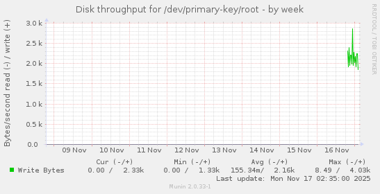 Disk throughput for /dev/primary-key/root