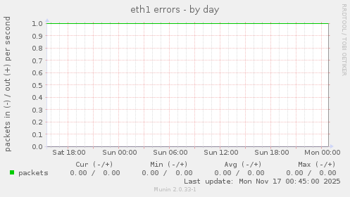 eth1 errors