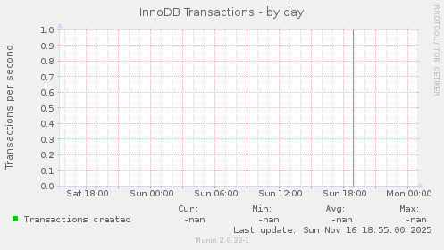 InnoDB Transactions