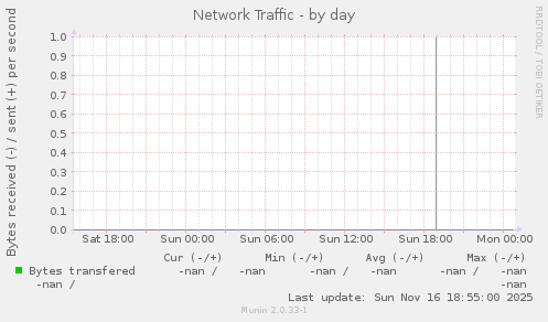 Network Traffic