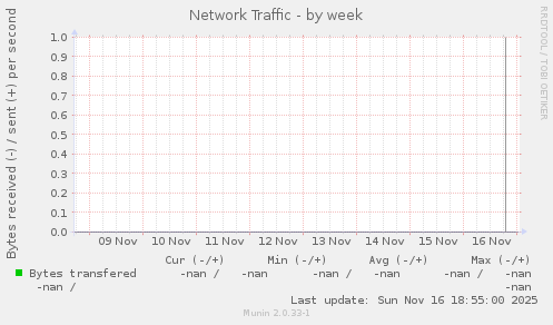 Network Traffic