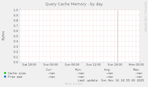 Query Cache Memory